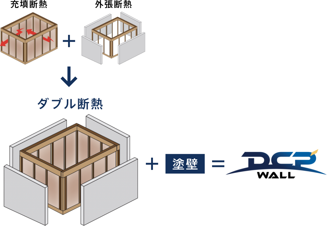 DCP WALL 断熱イメージ