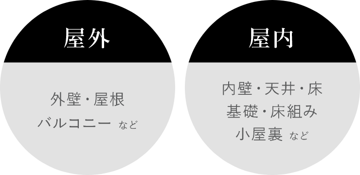 保証内容イメージ