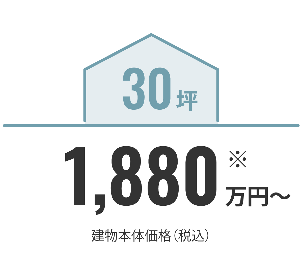 30坪1,880万円〜