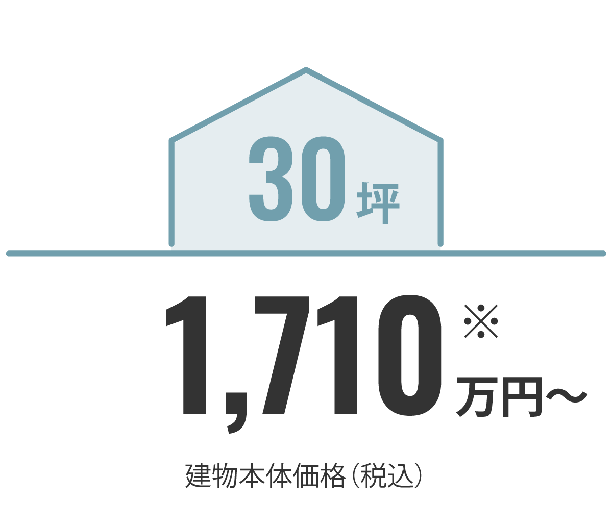 30坪1,710万円〜