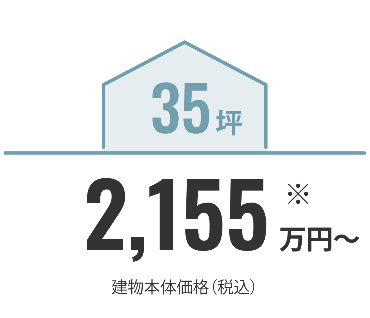 35坪2,155万円〜