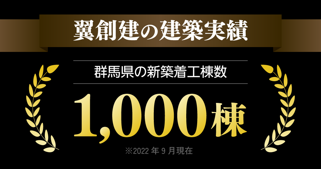 翼創建の建築実績。群馬県の新築着工数1,000棟※2022年9月現在